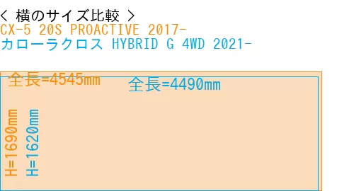 #CX-5 20S PROACTIVE 2017- + カローラクロス HYBRID G 4WD 2021-